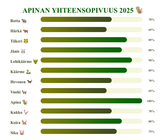 apina yhteensopivuus 2025