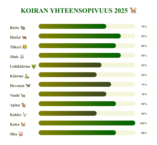 koira-yhteensopivuus-2025