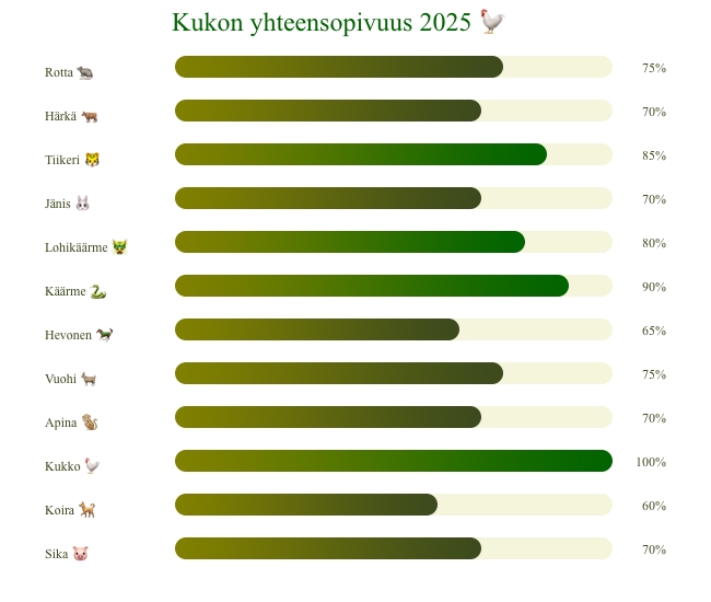 kukka-yhteensopivuus-2025