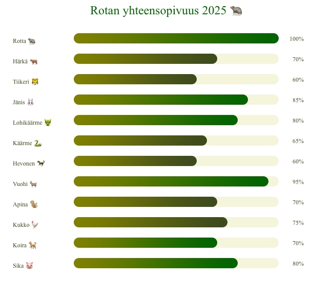 rotta yhteensopivuus 2025