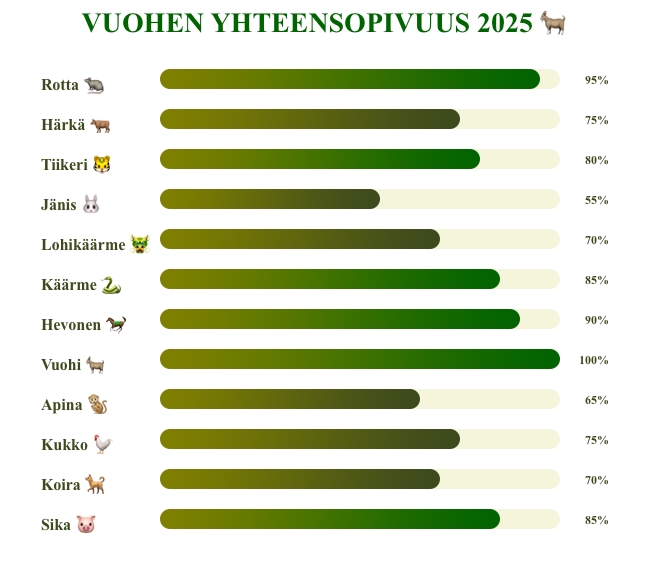 Vuohi yhteensopivuus 2025